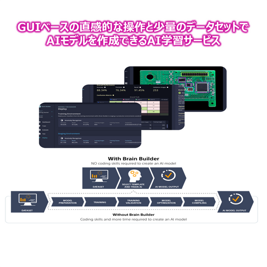 Local Studio (Brain Builder for AITRIOS)