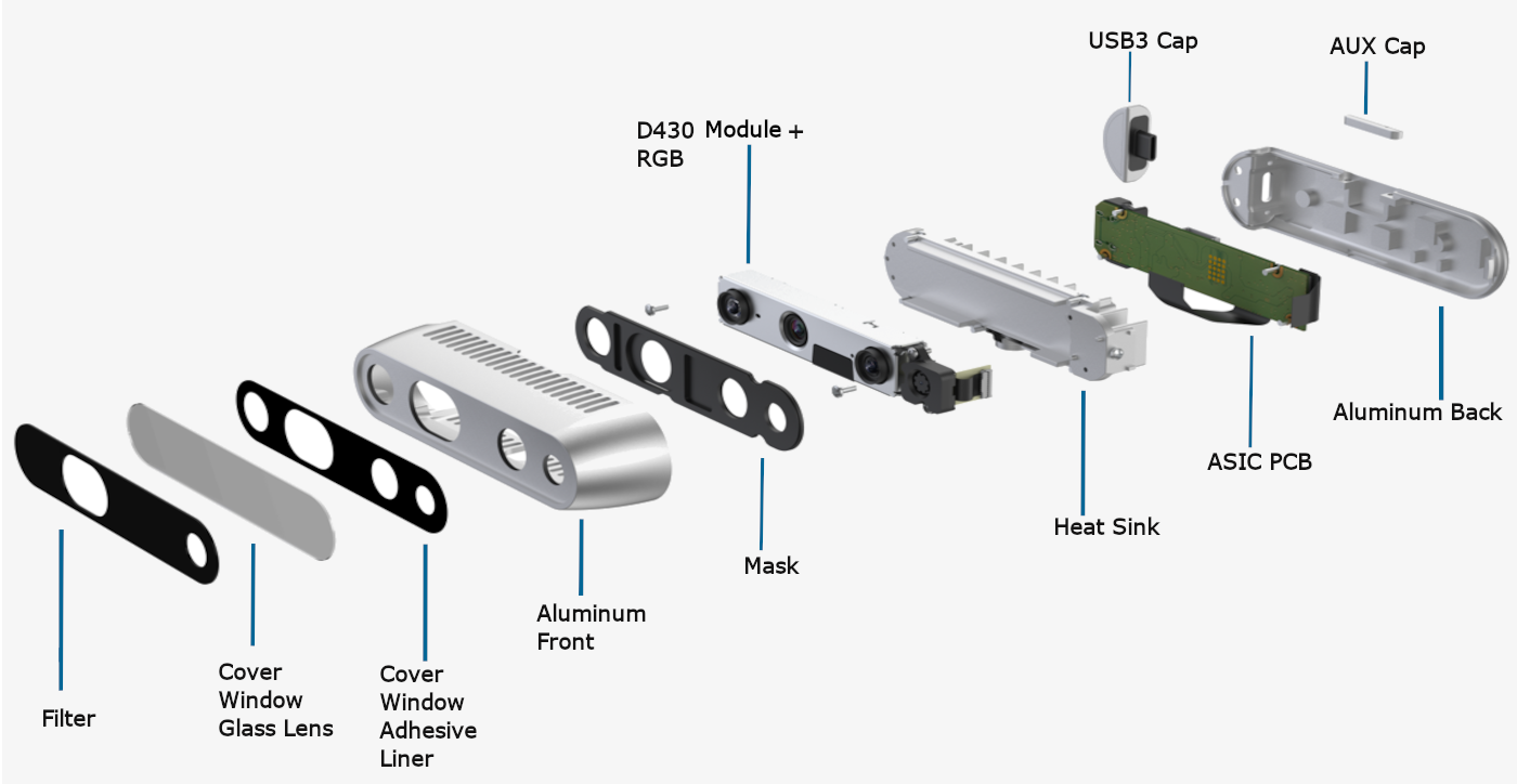 intel RealSense™ Depth Camera D435if