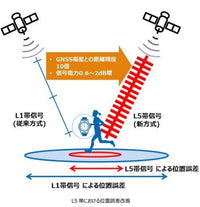 SONY SPRESENSE GNSS Add-onボード CXD5602PWBGNSS1W