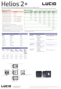 LUCID Vision Labs Helios2+ Time of Flight (ToF) 3Dカメラ HTP003S-001