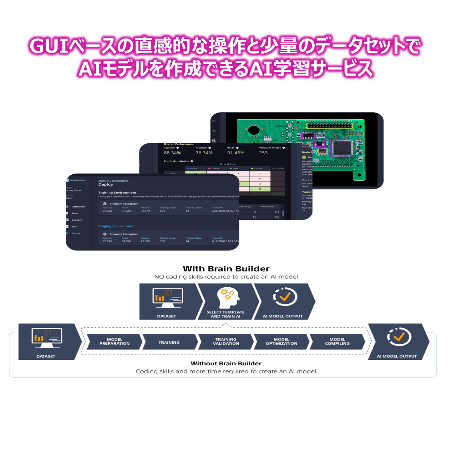 Local Studio (Brain Builder for AITRIOS)