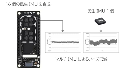 SONY SPRESENSE マルチIMU Add-onボード CXD5602PWBIMU1J