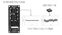 SONY SPRESENSE マルチIMU Add-onボード CXD5602PWBIMU1J