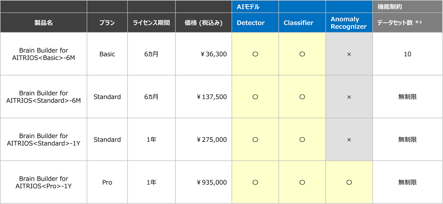 Local Studio (Brain Builder for AITRIOS)