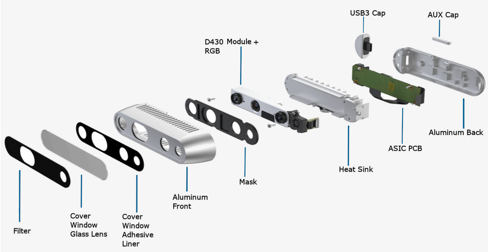 RealSense™ Depth Camera D435f – レスターオンラインストア